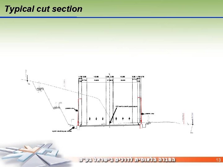  Typical cut section 07. 0 03. 1 00. 3 רוחב שוליים פעיל 08.