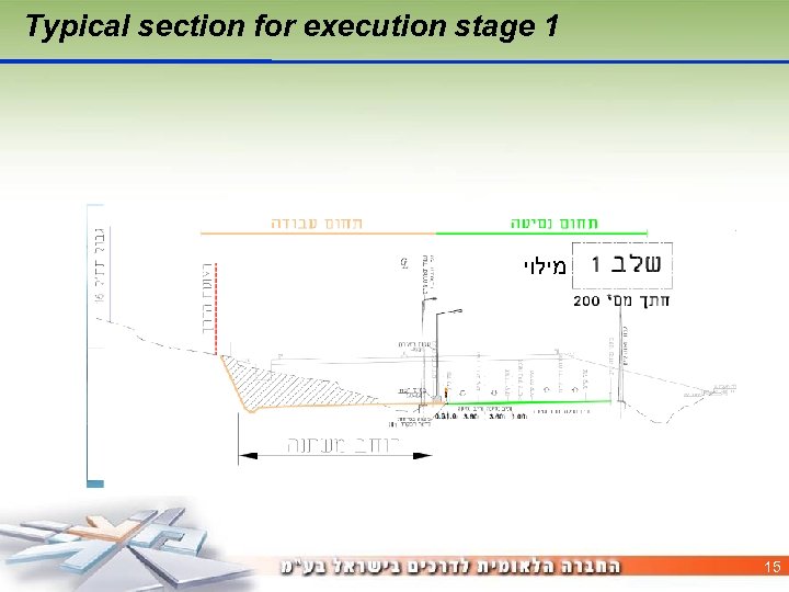 Typical section for execution stage 1 מילוי 15 