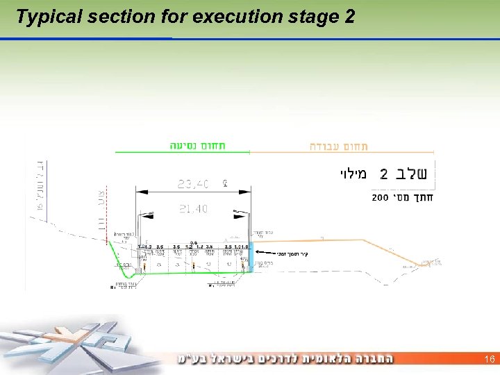 Typical section for execution stage 2 מילוי קיר תומך זמני 16 