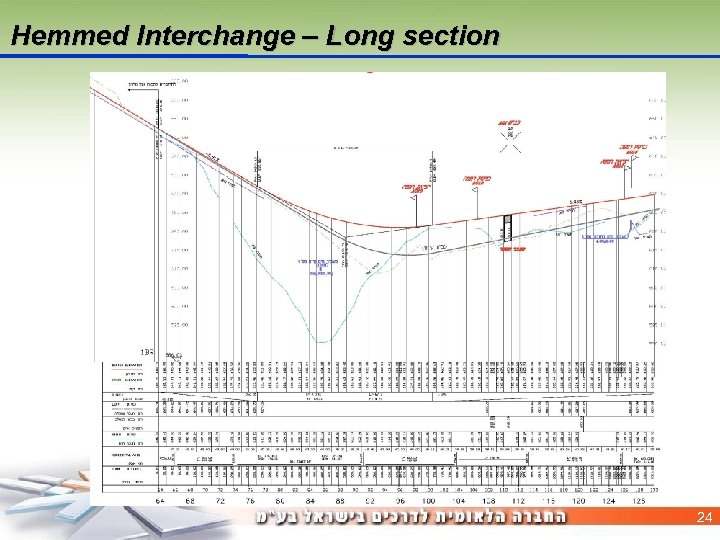 Hemmed Interchange – Long section 24 