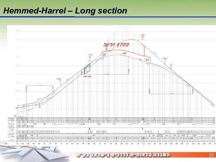 Hemmed-Harrel – Long section 25 