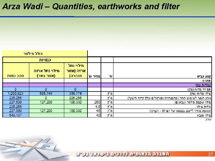 Arza Wadi – Quantities, earthworks and filter 37 