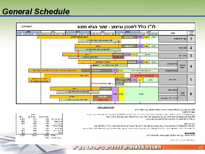 General Schedule 42 