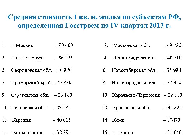 Средняя стоимость 1 кв. м. жилья по субъектам РФ, определенная Госстроем на IV квартал