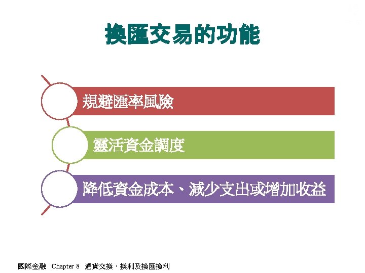 換匯交易的功能 規避匯率風險 靈活資金調度 降低資金成本、減少支出或增加收益 國際金融 Chapter 8 通貨交換、換利及換匯換利 