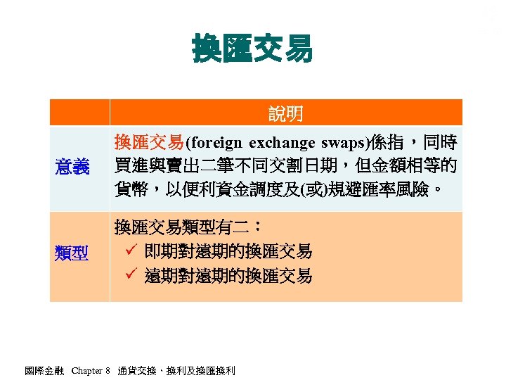 換匯交易 說明 意義 換匯交易(foreign exchange swaps)係指，同時 買進與賣出二筆不同交割日期，但金額相等的 貨幣，以便利資金調度及(或)規避匯率風險。 類型 換匯交易類型有二： ü 即期對遠期的換匯交易 ü 遠期對遠期的換匯交易