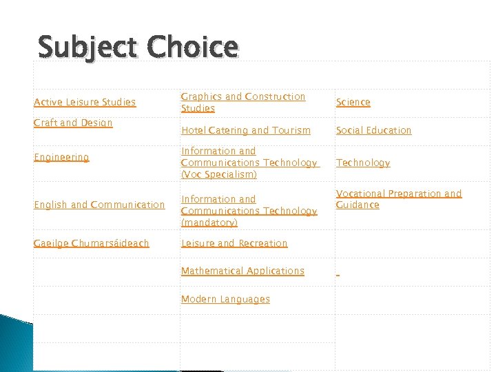 Subject Choice Active Leisure Studies Craft and Design Engineering English and Communication Gaeilge Chumarsáideach