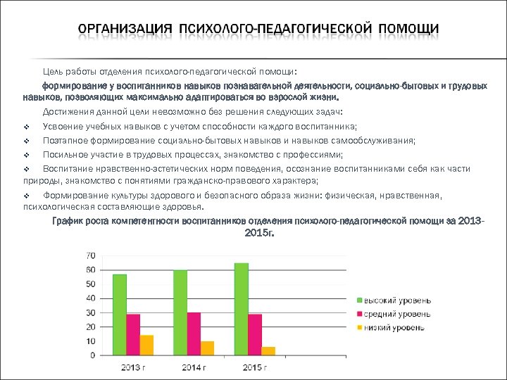 Цель работы отделения психолого-педагогической помощи: формирование у воспитанников навыков познавательной деятельности, социально-бытовых и трудовых