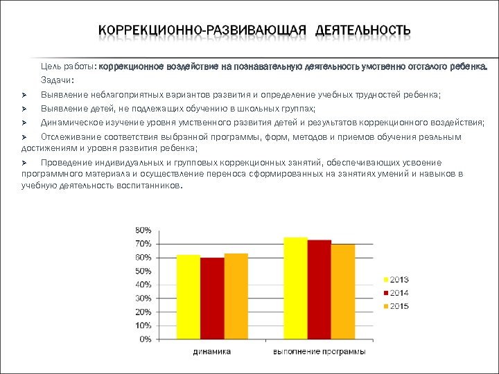 Цель работы: коррекционное воздействие на познавательную деятельность умственно отсталого ребенка. Задачи: Выявление неблагоприятных вариантов