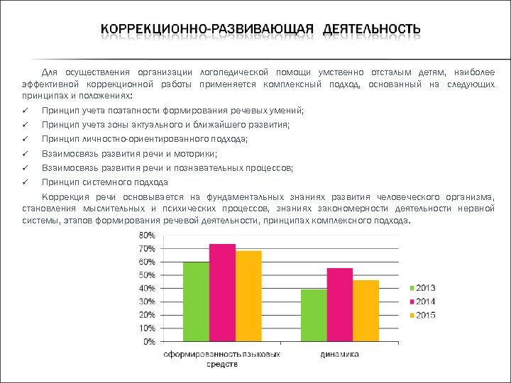 Для осуществления организации логопедической помощи умственно отсталым детям, наиболее эффективной коррекционной работы применяется комплексный