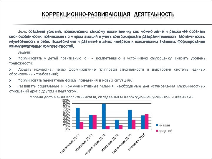 Цель: создание условий, позволяющих каждому воспитаннику как можно легче и радостнее осознать свои особенности,