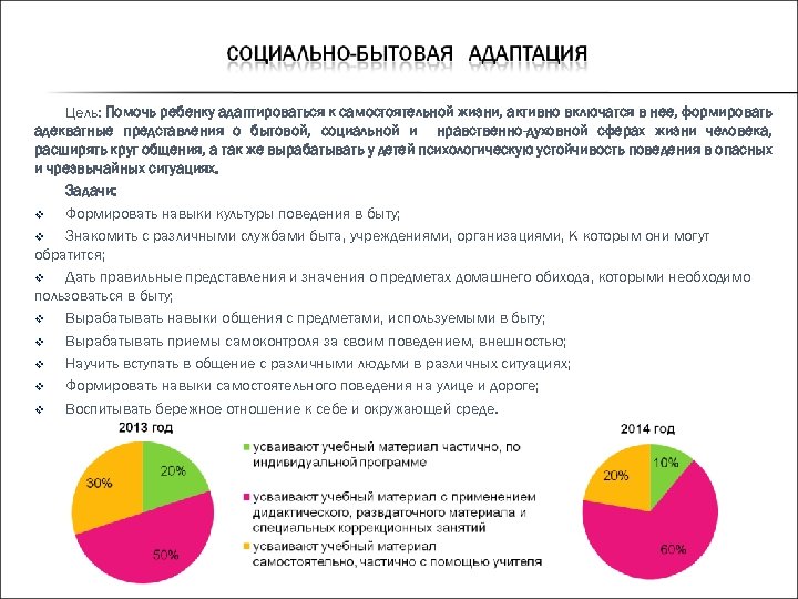 Цель: Помочь ребенку адаптироваться к самостоятельной жизни, активно включатся в нее, формировать адекватные представления
