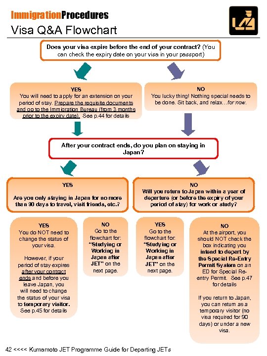 Immigration. Procedures Visa Q&A Flowchart Does your visa expire before the end of your