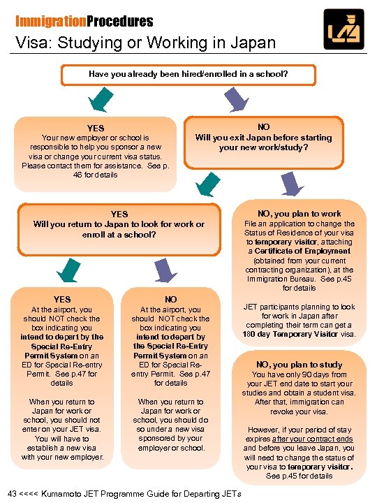 Immigration. Procedures Visa: Studying or Working in Japan Have you already been hired/enrolled in