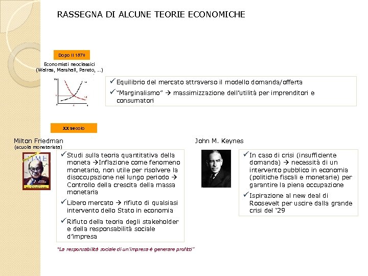 RASSEGNA DI ALCUNE TEORIE ECONOMICHE Dopo il 1870 Economisti neoclassici (Walras, Marshall, Pareto, …)