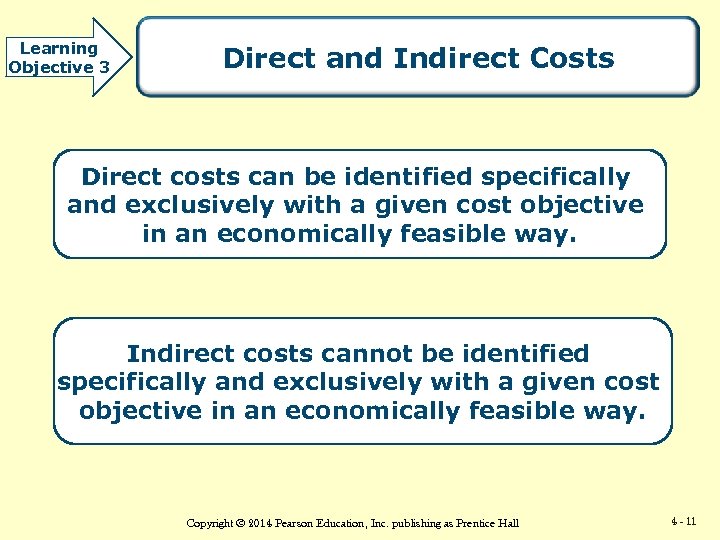 Learning Objective 3 Direct and Indirect Costs Direct costs can be identified specifically and