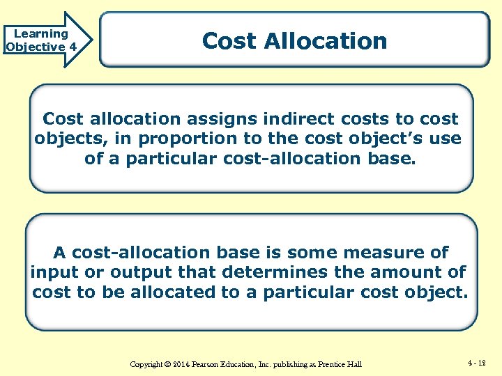 Learning Objective 4 Cost Allocation Cost allocation assigns indirect costs to cost objects, in