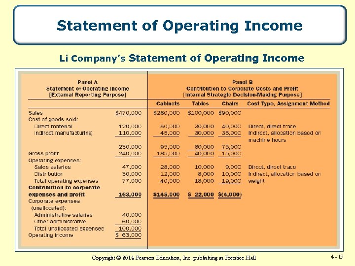 Statement of Operating Income Li Company’s Statement of Operating Income Copyright © 2014 Pearson