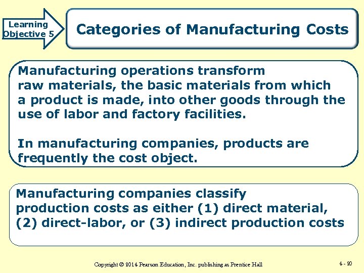 Learning Objective 5 Categories of Manufacturing Costs Manufacturing operations transform raw materials, the basic