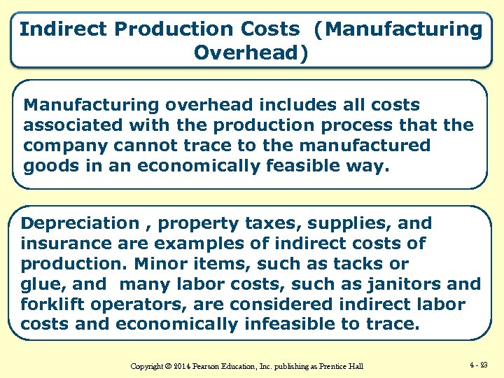 Indirect Production Costs (Manufacturing Overhead) Manufacturing overhead includes all costs associated with the production