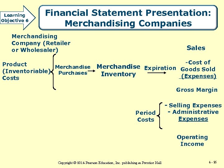 Learning Objective 6 Financial Statement Presentation: Merchandising Companies Merchandising Company (Retailer or Wholesaler) Product