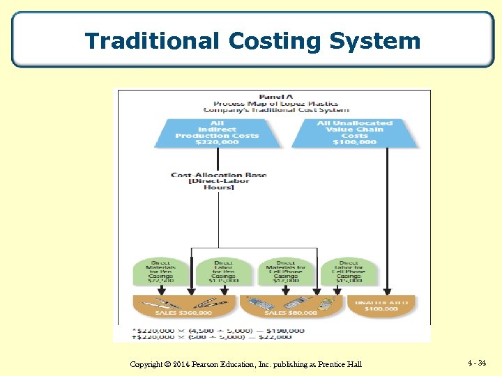 Traditional Costing System Copyright © 2014 Pearson Education, Inc. publishing as Prentice Hall 4