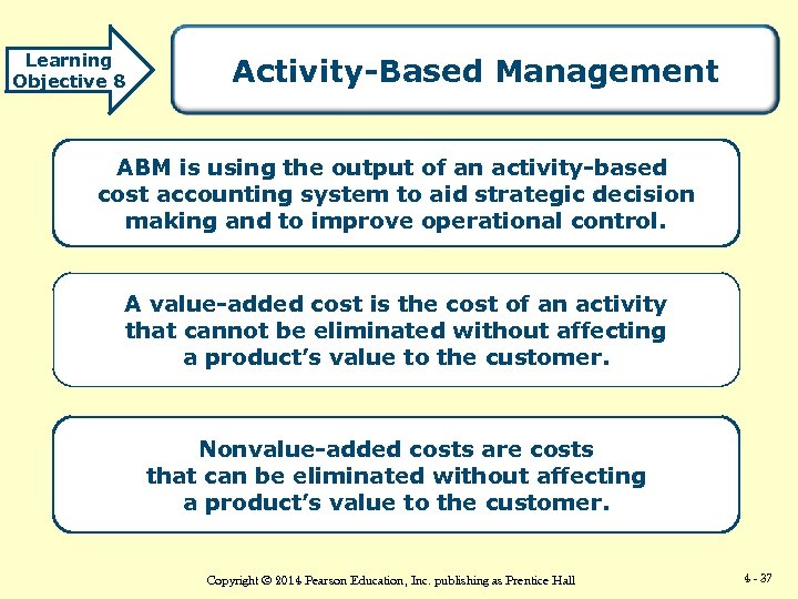 Learning Objective 8 Activity-Based Management ABM is using the output of an activity-based cost