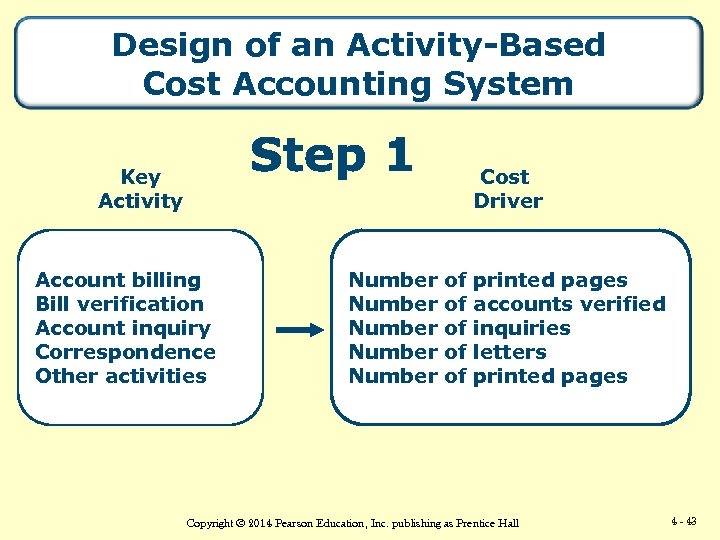 Design of an Activity-Based Cost Accounting System Key Activity Cost Driver Account billing Bill