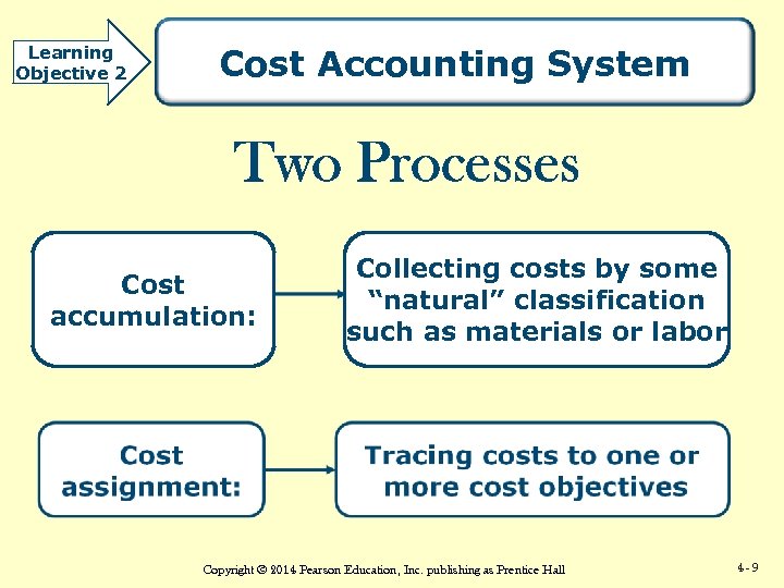 Learning Objective 2 Cost Accounting System Two Processes Cost accumulation: Collecting costs by some