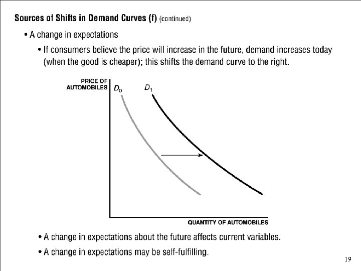 Sources of Shift in Demand Curves (f) (cont. ) • A change in expectations