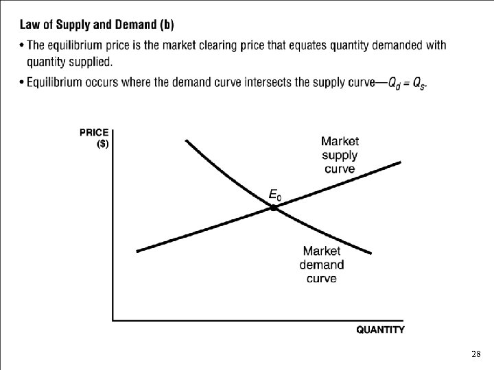 Law of Supply and Demand (b) • The equilibrium price is the market clearing