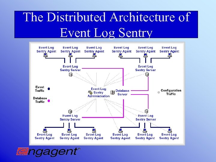 The Distributed Architecture of Event Log Sentry 