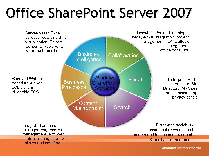 Office Share. Point Server 2007 Server-based Excel spreadsheets and data visualization, Report Center, BI