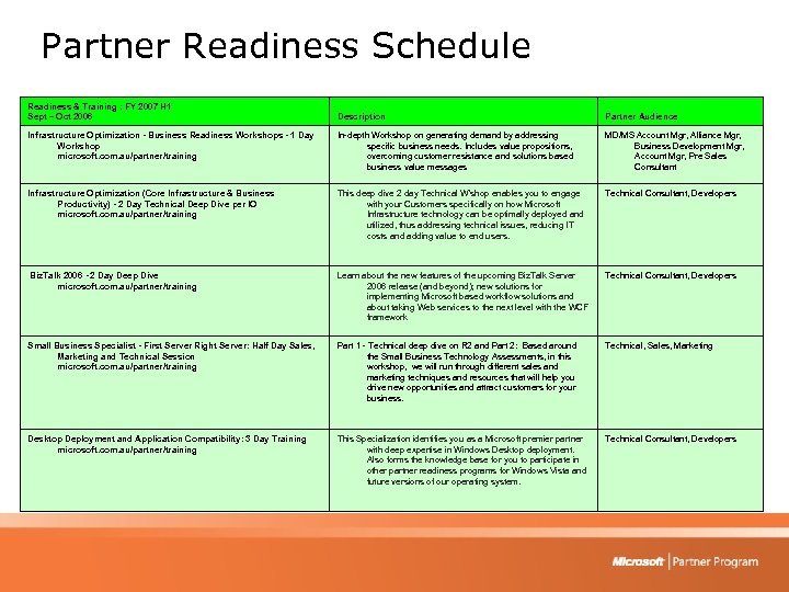 Partner Readiness Schedule Readiness & Training : FY 2007 H 1 Sept – Oct
