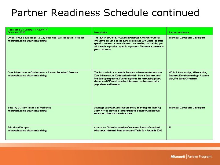 Partner Readiness Schedule continued Readiness & Training : FY 2007 H 1 Oct –