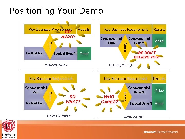 Positioning Your Demo Key Business Requirement GO AWAY! Results Tactical Benefit Proof Positioning Too