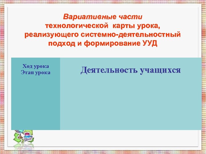 Вариативные части технологической карты урока, реализующего системно-деятельностный подход и формирование УУД Ход урока Этап