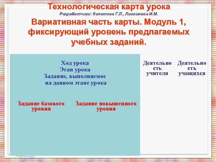 Технологическая карта урока Разработчики: Копотева Г. Л. , Логвинова И. М. Вариативная часть карты.