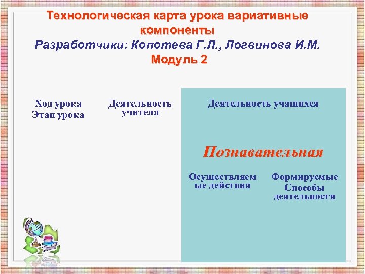 Технологическая карта урока вариативные компоненты Разработчики: Копотева Г. Л. , Логвинова И. М. Модуль