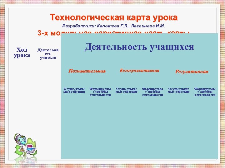 Технологическая карта урока Разработчики: Копотева Г. Л. , Логвинова И. М. 3 -х модульная