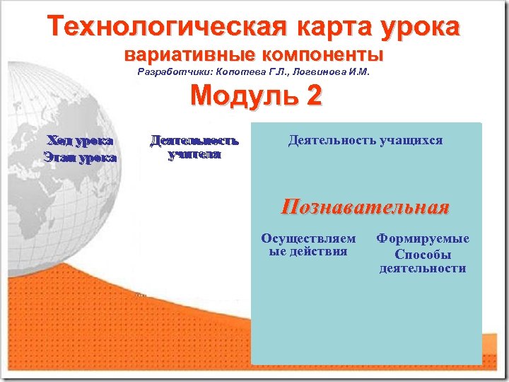 Технологическая карта урока вариативные компоненты Разработчики: Копотева Г. Л. , Логвинова И. М. Модуль