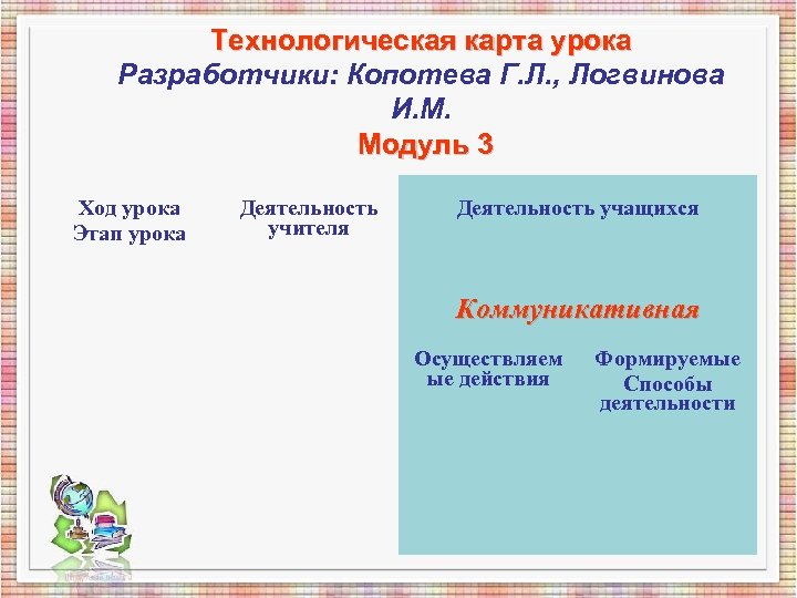 Технологическая карта урока Разработчики: Копотева Г. Л. , Логвинова И. М. Модуль 3 Ход