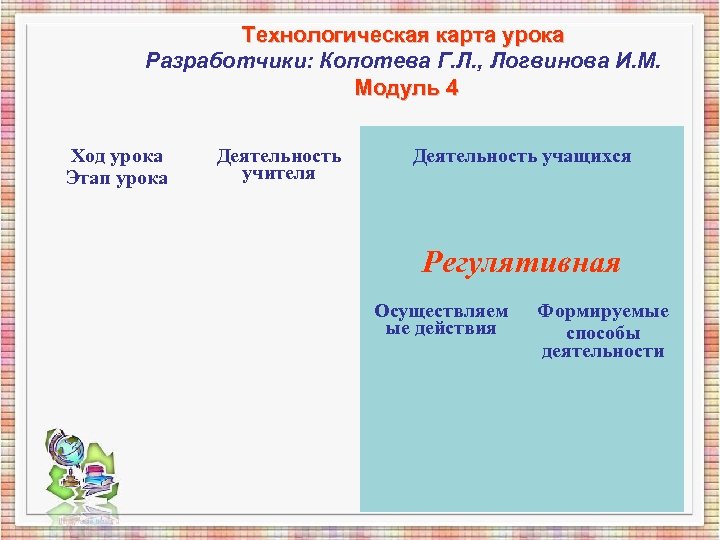 Технологическая карта урока Разработчики: Копотева Г. Л. , Логвинова И. М. Модуль 4 Ход