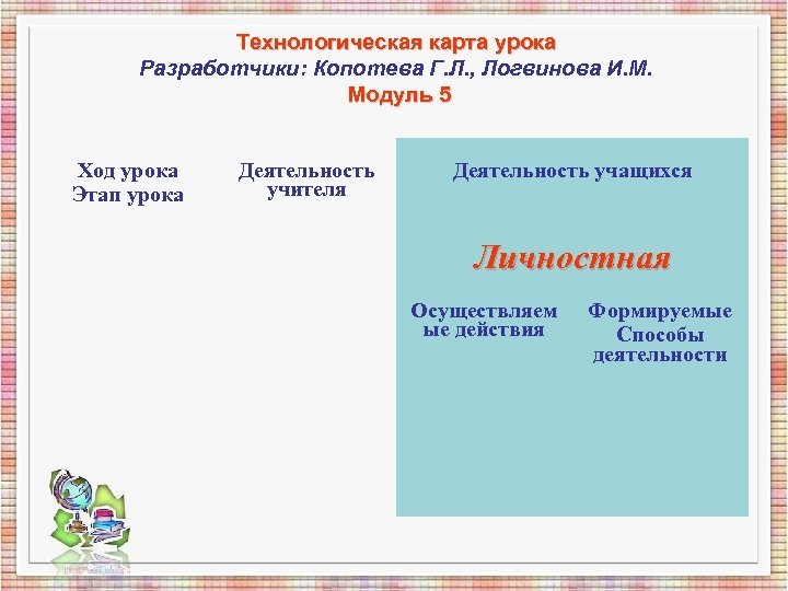 Технологическая карта урока Разработчики: Копотева Г. Л. , Логвинова И. М. Модуль 5 Ход