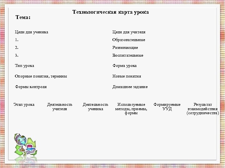 Технологическая карта урока текст описание 2 класс