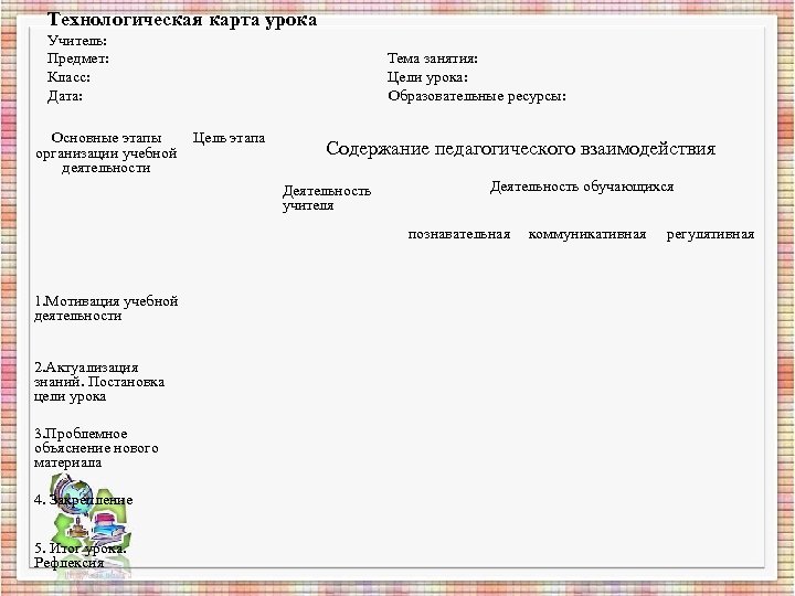 Технологическая карта урока Учитель: Предмет: Тема занятия: Класс: Цели урока: Дата: Образовательные ресурсы: Основные