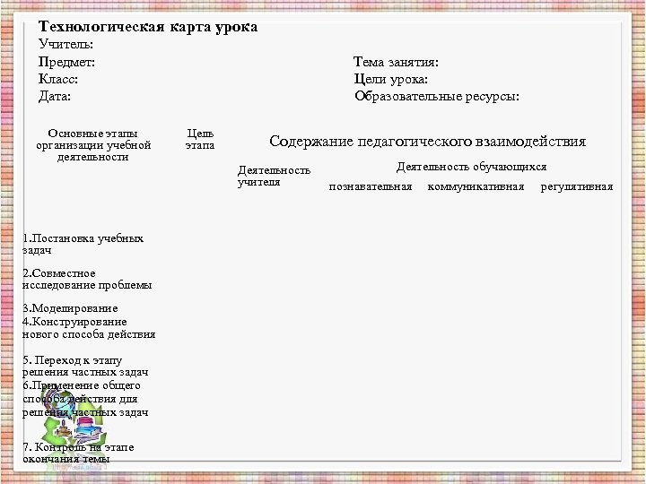 Технологическая карта урока Учитель: Предмет: Тема занятия: Класс: Цели урока: Дата: Образовательные ресурсы: Основные