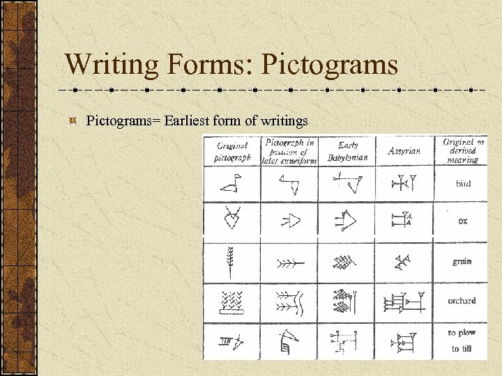 Writing Forms: Pictograms= Earliest form of writings 