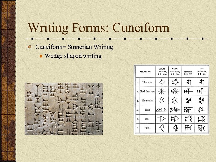 Writing Forms: Cuneiform= Sumerian Writing Wedge shaped writing 