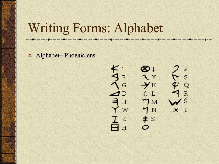 Writing Forms: Alphabet= Phoenicians 